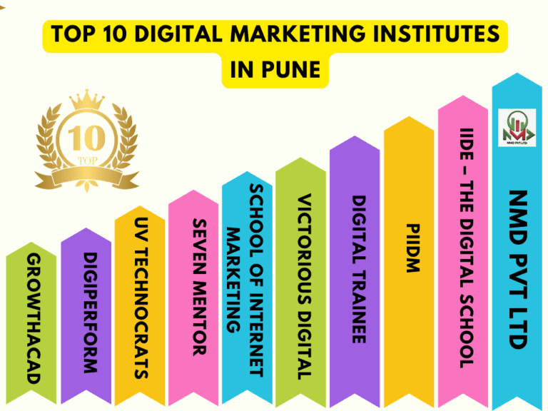 Top 10 Digital Marketing Institutes in Pune