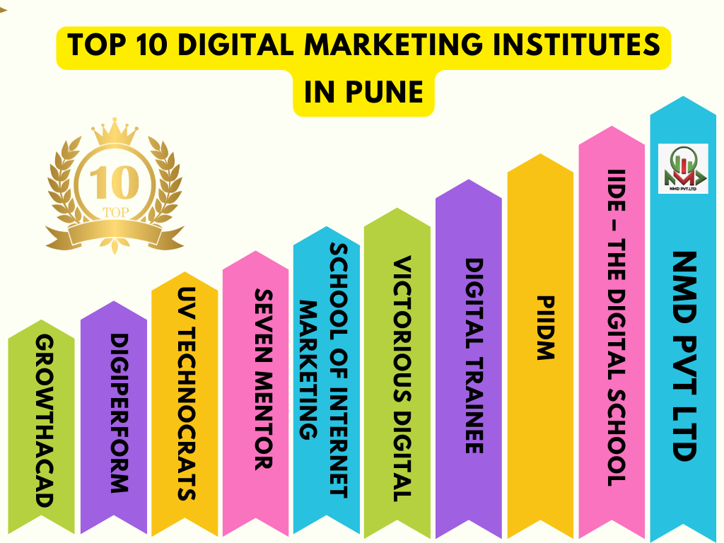 Top 10 Digital Marketing Institute in Pune